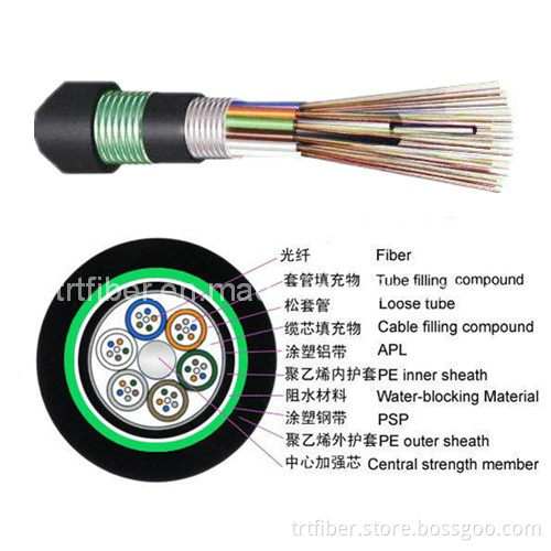 GYTA53 Armored Outdoor Fiber Cable